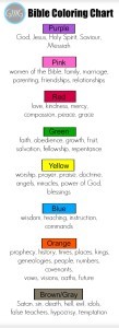 Bible Coloring Chart Bookmark 2