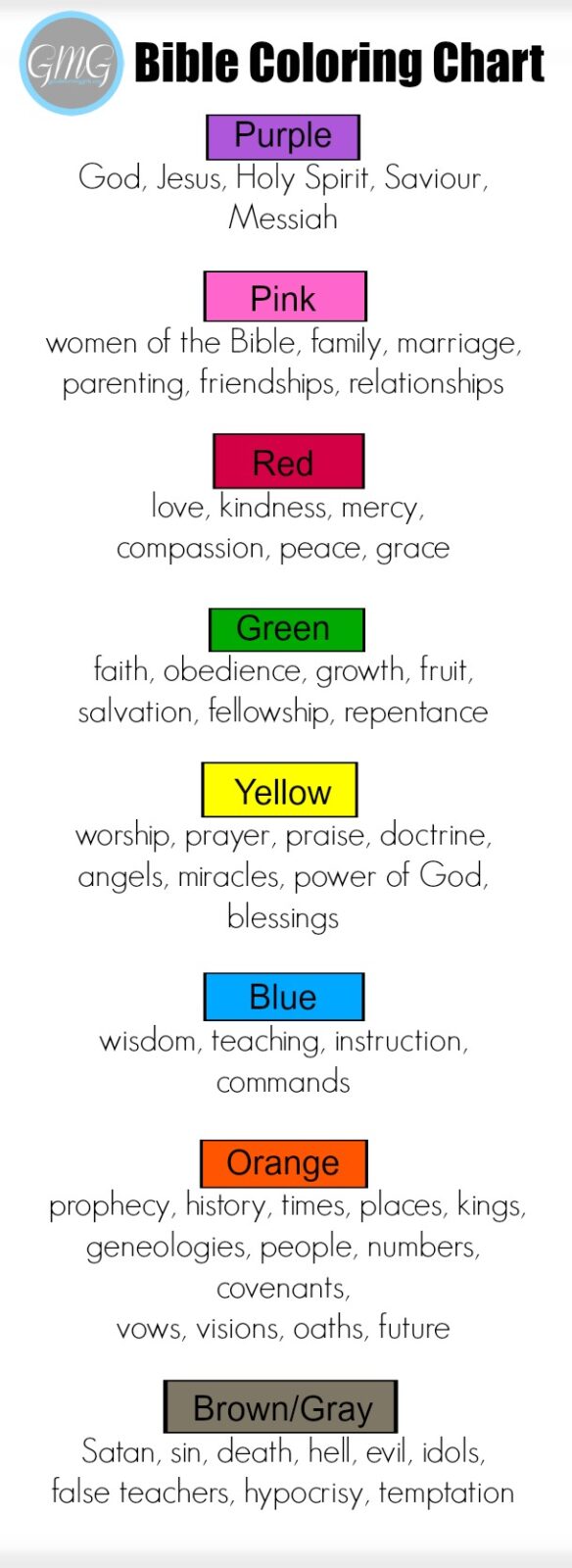 Bible Color Coding Chart