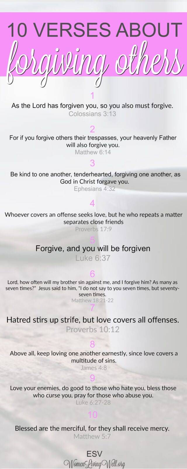 When you struggle to forgive those who have hurt you, these ten Bible verses will remind you of the importance of forgiveness to the life of the believer. #WomenLivingWell #bibleverse #verseoftheday #Forgiveness